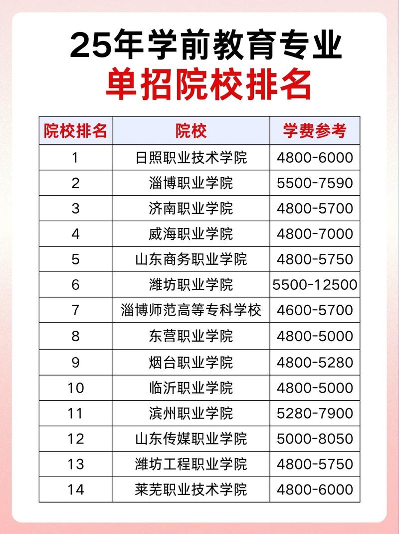 学前教育对口大专学校有哪些？-第2张图片-指南针培训网