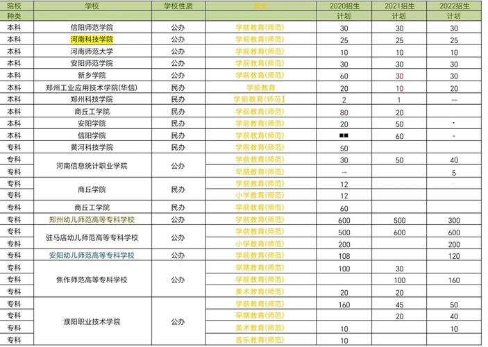学前教育对口大专学校有哪些？-第3张图片-指南针培训网