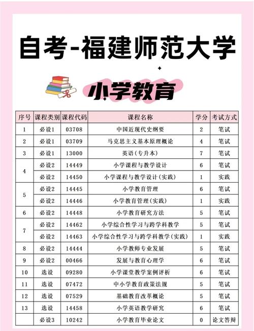 福州自考学前教育本科怎么考？-第3张图片-指南针培训网