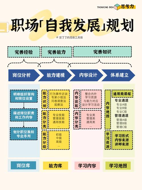 面试中，职业发展规划该怎么答？-第3张图片-指南针培训网