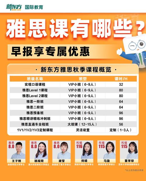 雅思一对一课程到底哪家好？-第2张图片-指南针培训网