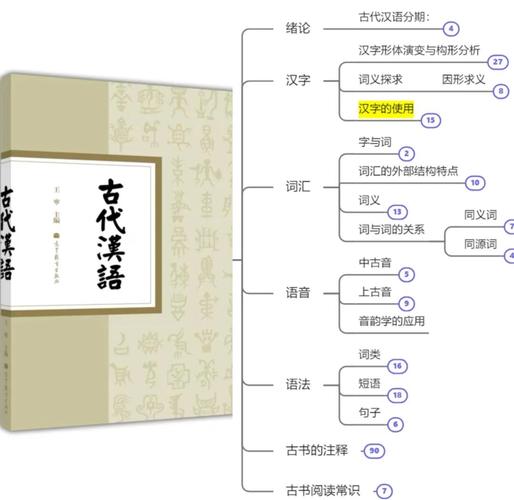 古代汉语自学考试大纲有何重点难点？-第1张图片-指南针培训网
