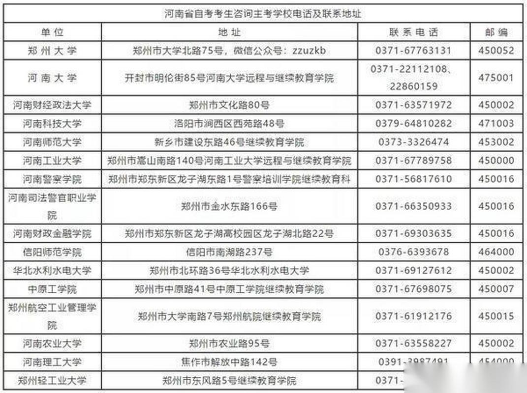 郑州自考选校怎么选？有哪些可选学校？-第1张图片-指南针培训网
