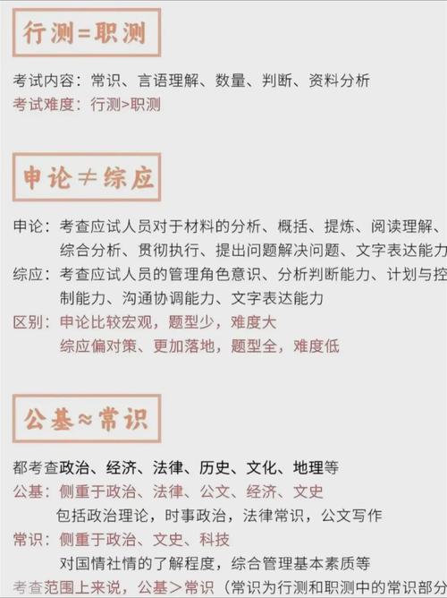 公共基础知识如何高效自学？-第3张图片-指南针培训网
