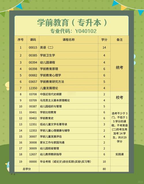 学前教育自考培训中心哪家好？-第2张图片-指南针培训网