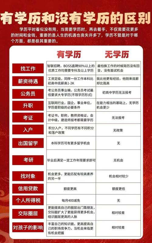 学历对职业发展影响有多大？-第2张图片-指南针培训网