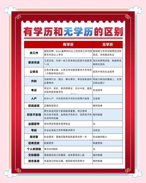 学历对职业发展影响有多大？-第3张图片-指南针培训网