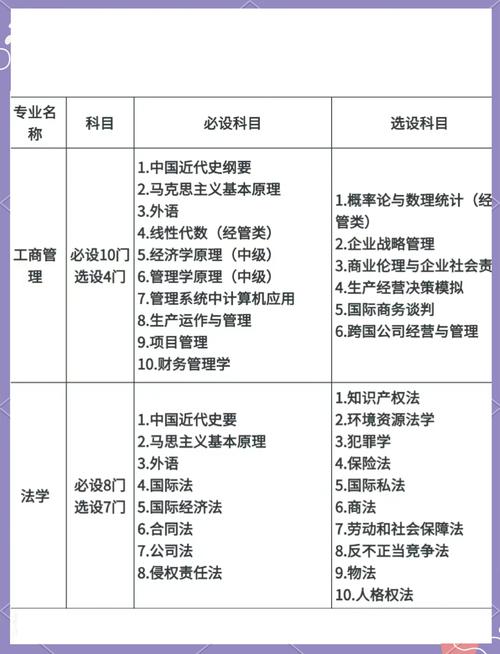 自学考试什么专业好过-第3张图片-指南针培训网