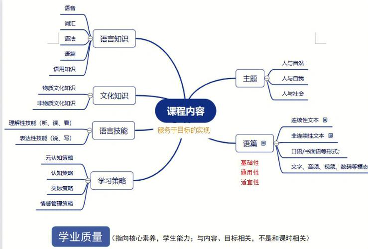 义教高中英语课标的核心内容是什么？-第3张图片-指南针培训网