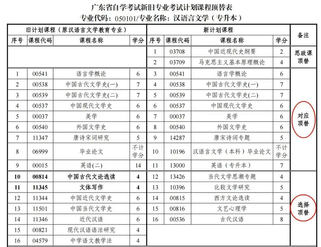 自学考试综合改革试点将带来哪些变化？-第1张图片-指南针培训网