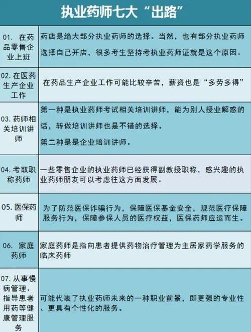 药物制剂的职业发展路径-第1张图片-指南针培训网