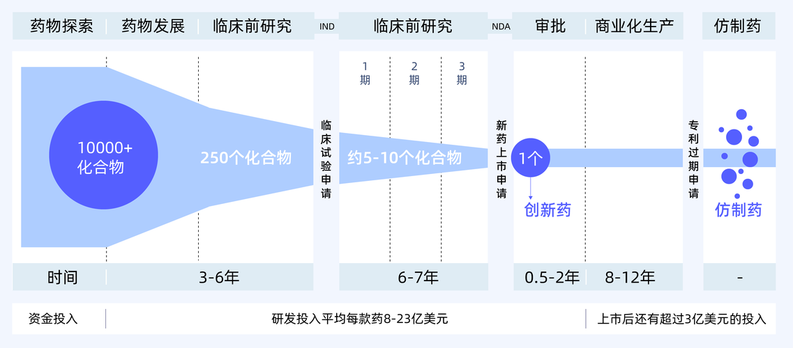 药物制剂的职业发展路径-第3张图片-指南针培训网
