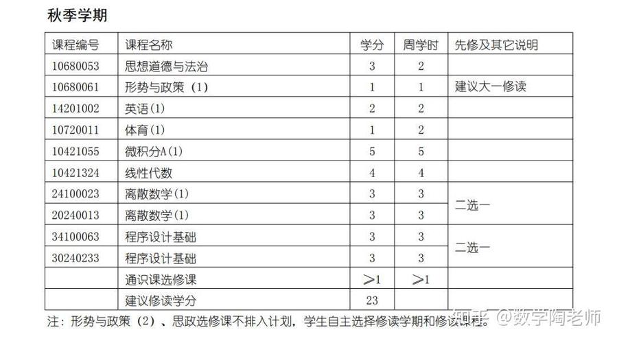 清华大学本科生课程表-第2张图片-指南针培训网 清华大学本科生课程表-第2张图片-指南针培训网