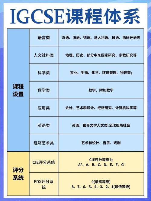 三级课程管理制度是指-第2张图片-指南针培训网