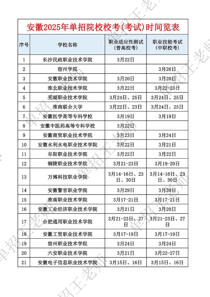 安徽自学考试科目何时安排？-第3张图片-指南针培训网