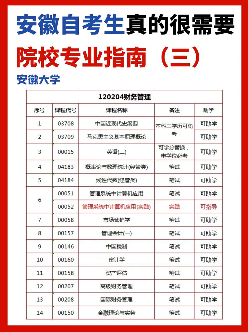 安徽自学考试科目何时安排？-第2张图片-指南针培训网