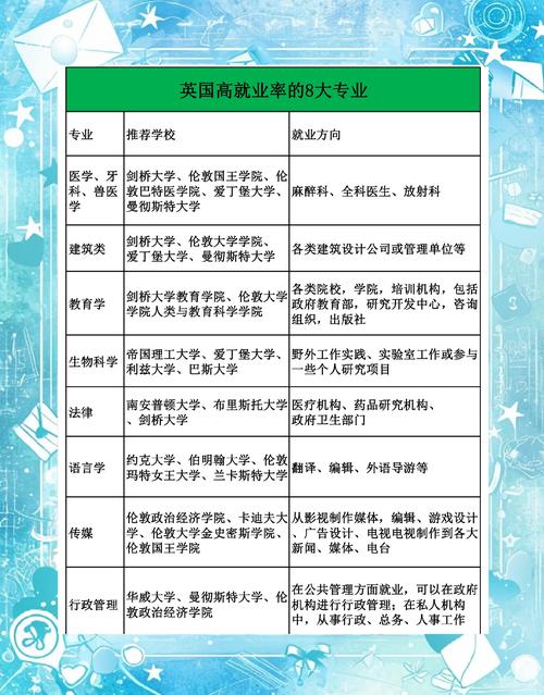 英语专业学生职业发展路在何方？-第1张图片-指南针培训网