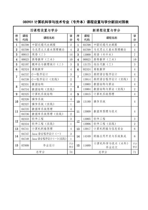 中国高校计算机课程网有何特色？-第2张图片-指南针培训网