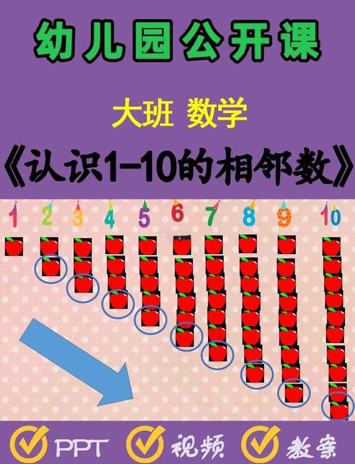 学前班数学相邻数视频怎么教孩子学懂？-第1张图片-指南针培训网