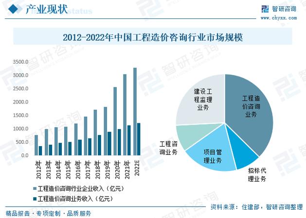 工程造价职业发展将呈现哪些新趋势？-第1张图片-指南针培训网