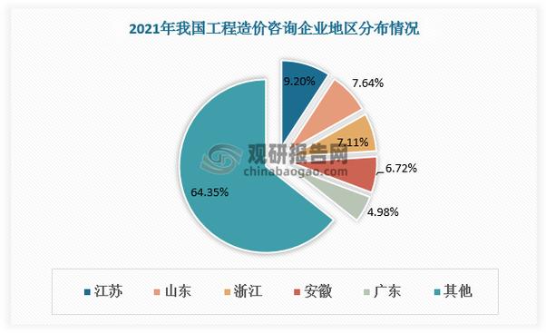 工程造价职业发展将呈现哪些新趋势？-第2张图片-指南针培训网