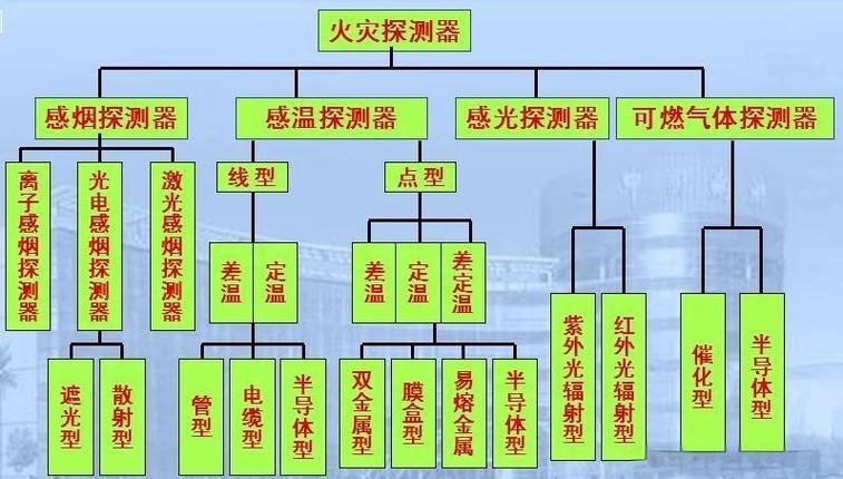 透明度报警器课程设计如何实现？-第3张图片-指南针培训网