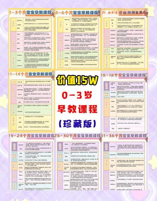 6个月早教课程有哪些-第1张图片-指南针培训网
