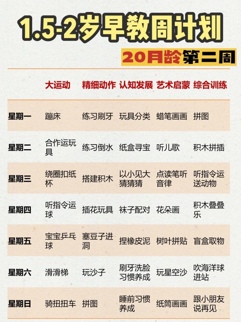 6个月早教课程有哪些-第2张图片-指南针培训网