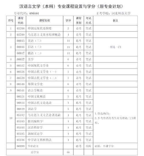 汉语言文学本科课程有哪些核心内容？-第1张图片-指南针培训网
