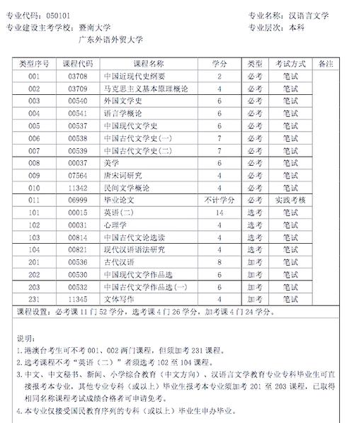 汉语言文学本科课程有哪些核心内容？-第3张图片-指南针培训网