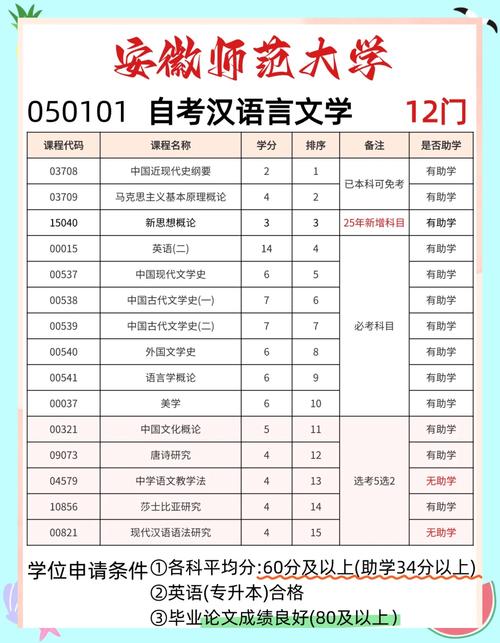 汉语言文学本科课程有哪些核心内容？-第2张图片-指南针培训网
