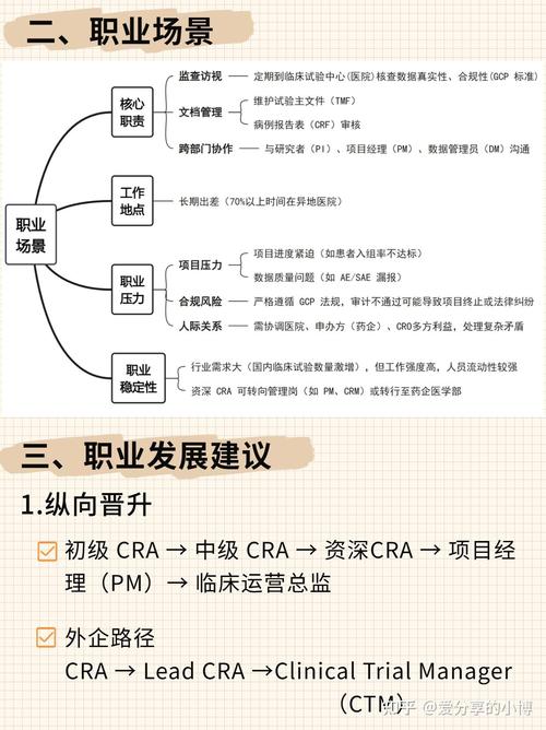 临床监察员职业发展路径有哪些方向？-第1张图片-指南针培训网