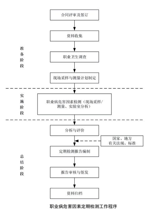 临床监察员职业发展路径有哪些方向？-第3张图片-指南针培训网