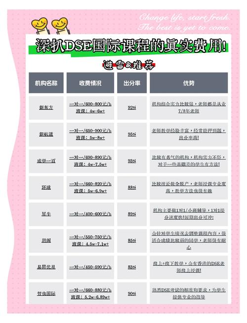 私教课一般买多少节合适？-第2张图片-指南针培训网