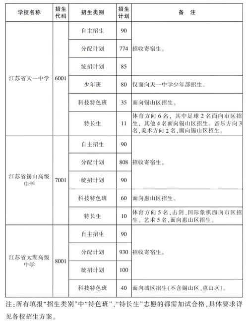 无锡自学考试报名时间几时？-第2张图片-指南针培训网