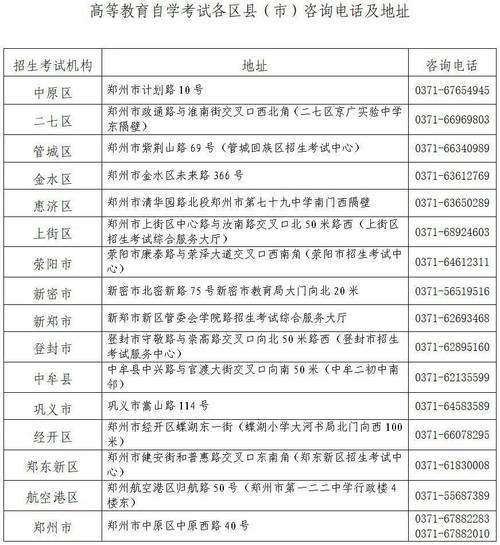 郑州自考本科怎么报名？条件有哪些？-第2张图片-指南针培训网