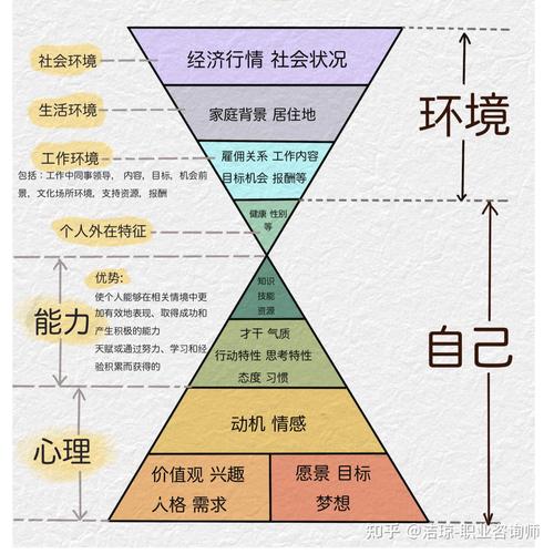 职业生涯能力发展受哪些因素影响?-第3张图片-指南针培训网 职业生涯能力发展受哪些因素影响?-第3张图片-指南针培训网