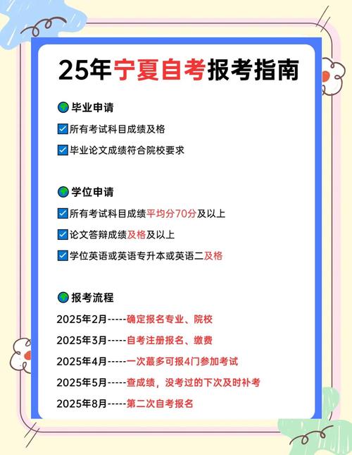 宁夏自学考试登录系统入口怎么找？-第2张图片-指南针培训网