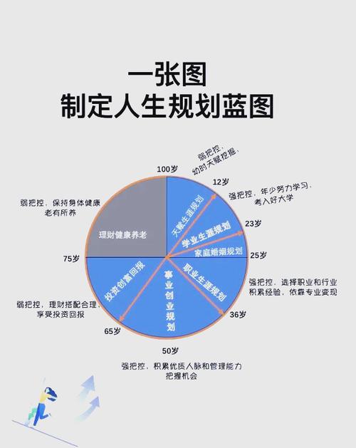 如何实现职业生涯的纵向向上发展？-第3张图片-指南针培训网