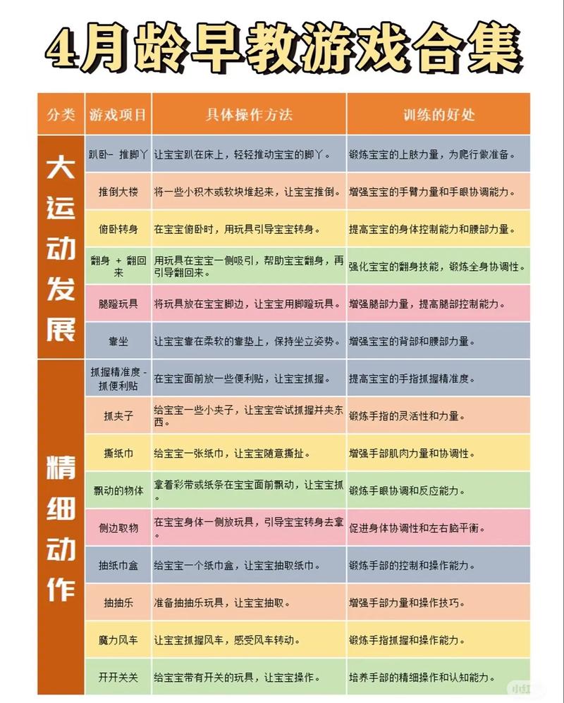 学前教育考生需满足哪些身体条件？-第2张图片-指南针培训网