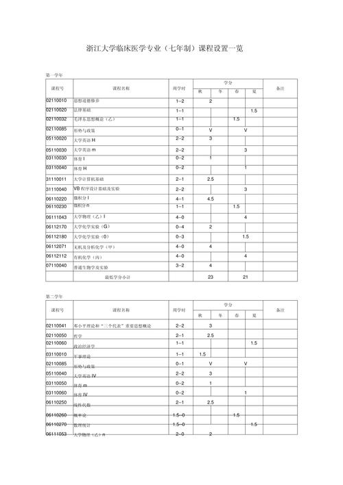 本科临床医学专业课程如何设置？-第1张图片-指南针培训网