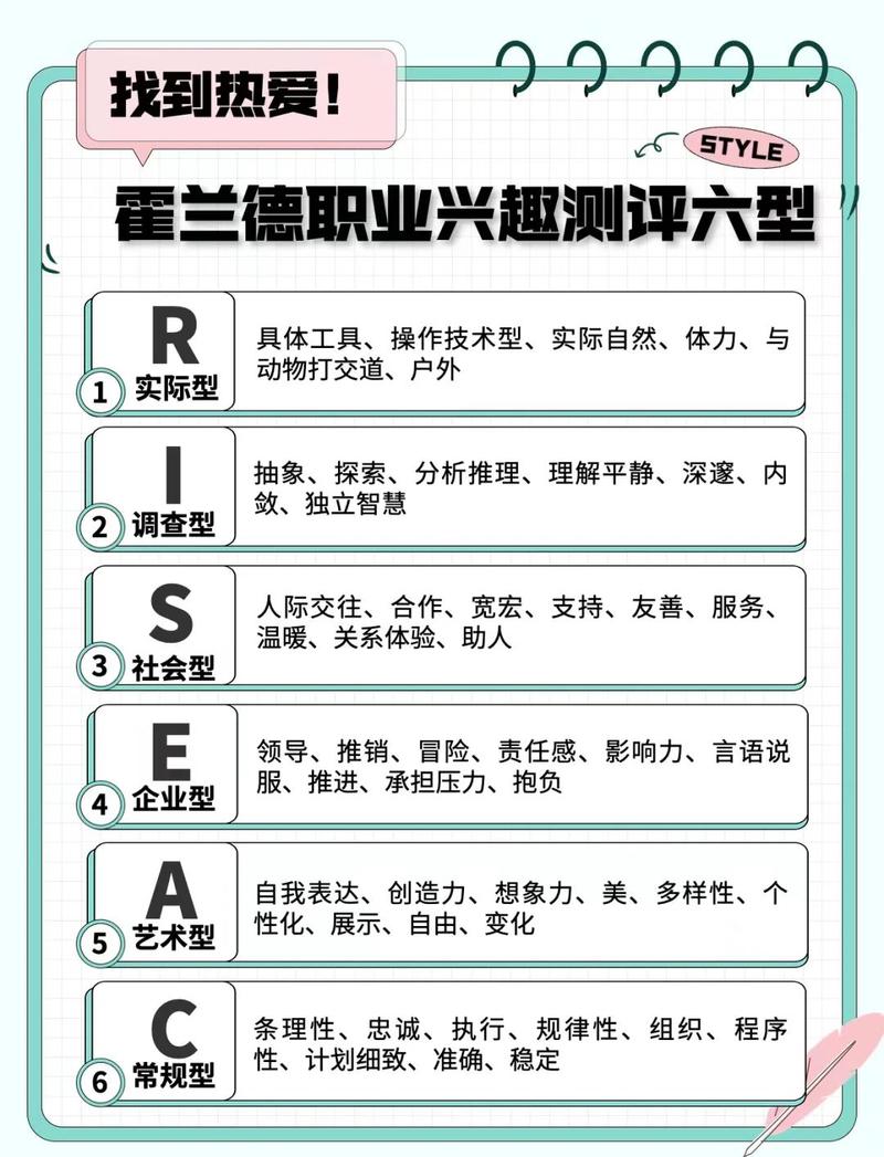 关于兴趣与职业生涯发展-第2张图片-指南针培训网