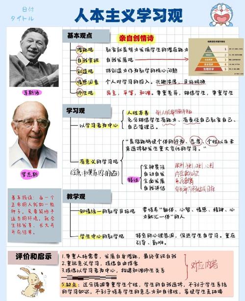 活动课程论的代表人物是谁？-第3张图片-指南针培训网