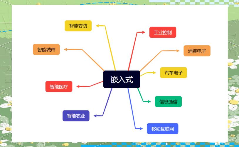 嵌入式软件工程师课程学什么？-第2张图片-指南针培训网
