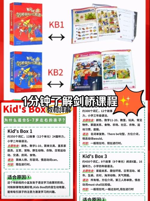 自学剑桥少儿英语该怎么学？-第1张图片-指南针培训网