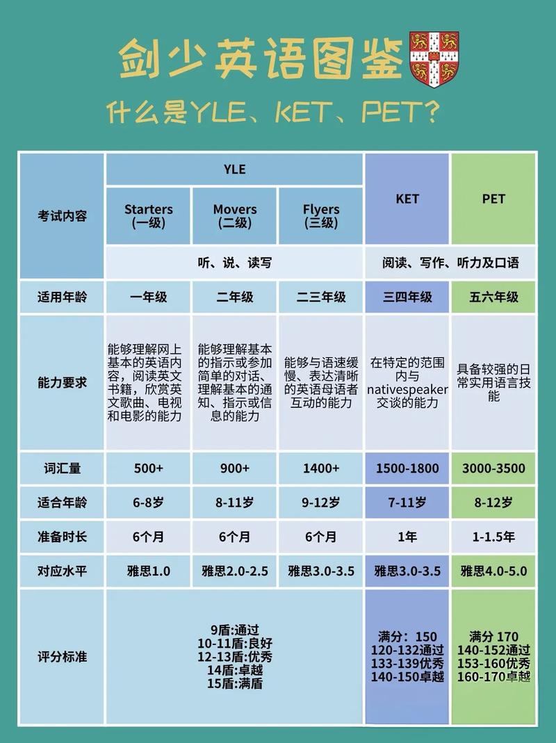 自学剑桥少儿英语该怎么学？-第2张图片-指南针培训网