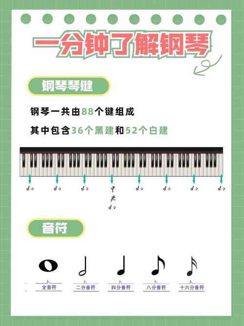 王淼钢琴入门自学教程怎么学才有效？-第3张图片-指南针培训网