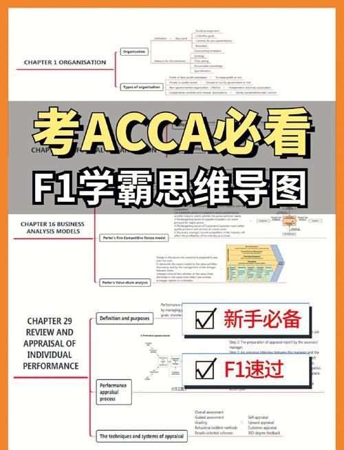 ACCA F1自学资料怎么选？-第1张图片-指南针培训网