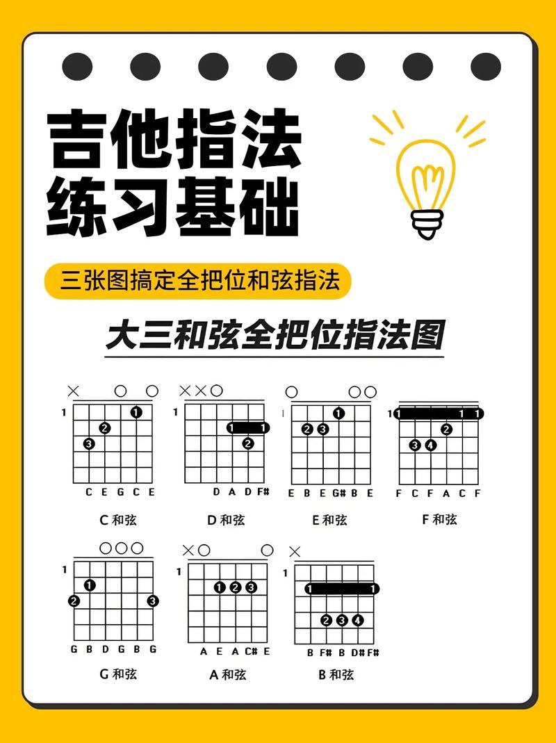 吉他自学入门基础教程-第2张图片-指南针培训网