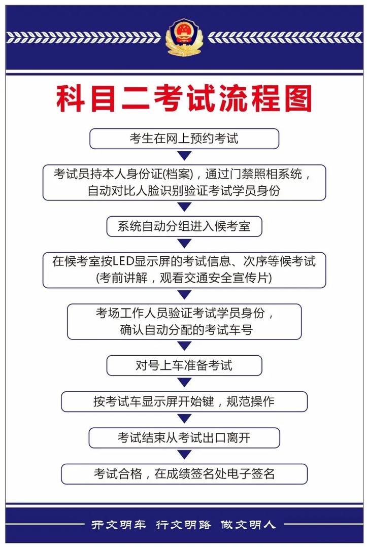 深圳自学直考驾照流程是怎样的？-第3张图片-指南针培训网
